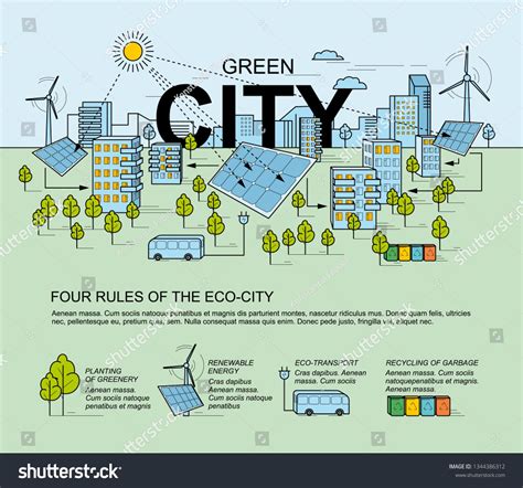 features of a sustainable city|sustainable city design.